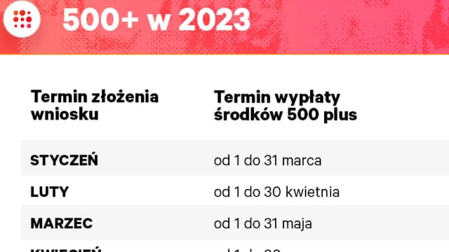 Czy będzie waloryzacja 500 plus? Ważne informacje i aktualności Czy będzie waloryzacja 500 plus? Ważne informacje i aktualności