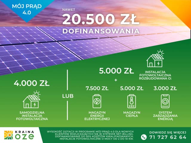 Czy jest dofinansowanie do fotowoltaiki? Sprawdź, co możesz zyskać Czy jest dofinansowanie do fotowoltaiki? Sprawdź, co możesz zyskać