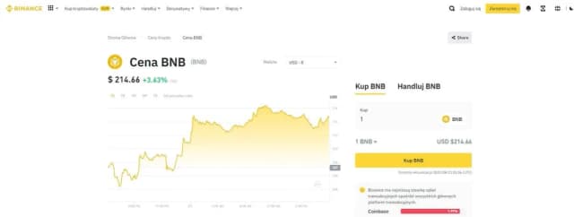 Najpopularniejsze kryptowaluty: które z nich przyniosą zyski? Najpopularniejsze kryptowaluty: które z nich przyniosą zyski?
