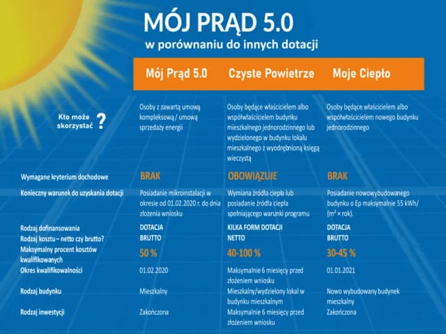 Na co można dostać dofinansowanie przy budowie nowego domu? Sprawdź możliwości Na co można dostać dofinansowanie przy budowie nowego domu? Sprawdź możliwości