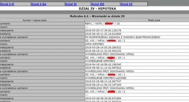 Jak sprawdzić hipotekę w księdze wieczystej i uniknąć nieprzyjemności Jak sprawdzić hipotekę w księdze wieczystej i uniknąć nieprzyjemności