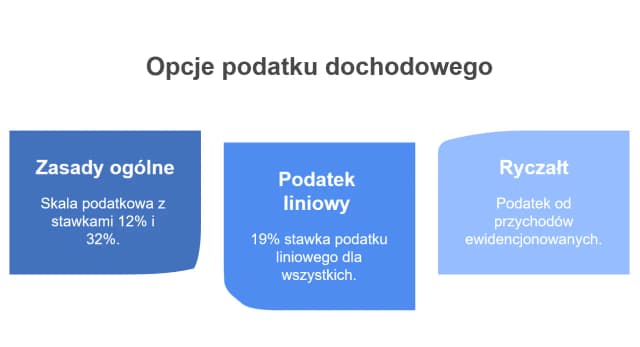 Czy ryczałt się opłaca? Poznaj wady i zalety tego rozwiązania Czy ryczałt się opłaca? Poznaj wady i zalety tego rozwiązania
