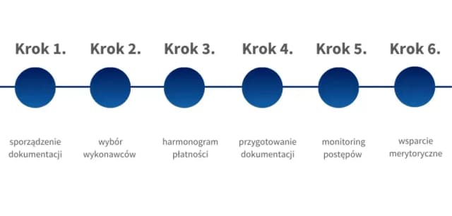 Jak dostać dofinansowanie na firmę i uniknąć najczęstszych błędów Jak dostać dofinansowanie na firmę i uniknąć najczęstszych błędów
