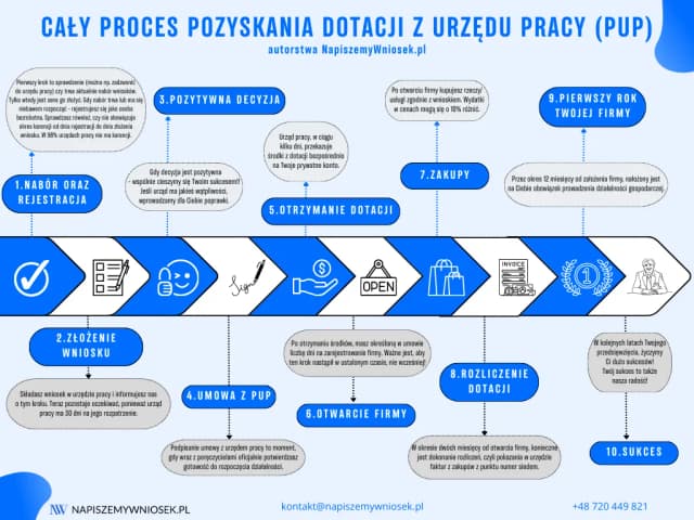 Jak umotywować wniosek o dofinansowanie studiów i zdobyć wsparcie Jak umotywować wniosek o dofinansowanie studiów i zdobyć wsparcie