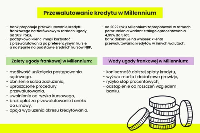 Przewalutowanie kredytów we frankach - co musisz wiedzieć, aby uniknąć strat Przewalutowanie kredytów we frankach - co musisz wiedzieć, aby uniknąć strat