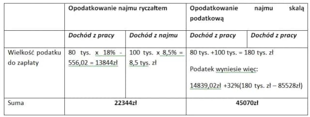 Jak obliczyć ryczałt: proste kroki, aby uniknąć błędów w podatku Jak obliczyć ryczałt: proste kroki, aby uniknąć błędów w podatku