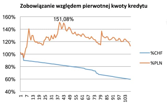 Który bank udziela kredytów we frankach? Fakty, które musisz znać Który bank udziela kredytów we frankach? Fakty, które musisz znać