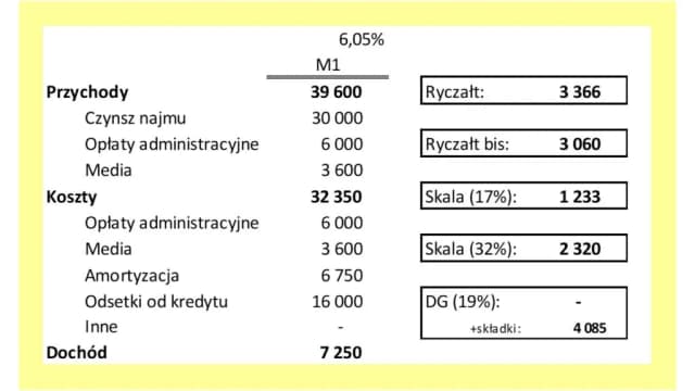 Ryczałt 8,5% jakie PKD wybrać, aby uniknąć problemów podatkowych? Ryczałt 8,5% jakie PKD wybrać, aby uniknąć problemów podatkowych?