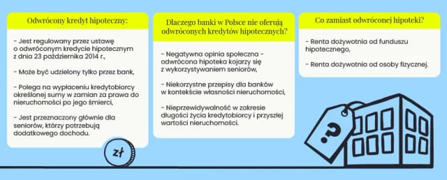 Odwrócona hipoteka jaki bank – dlaczego nie znajdziesz oferty? Odwrócona hipoteka jaki bank – dlaczego nie znajdziesz oferty?