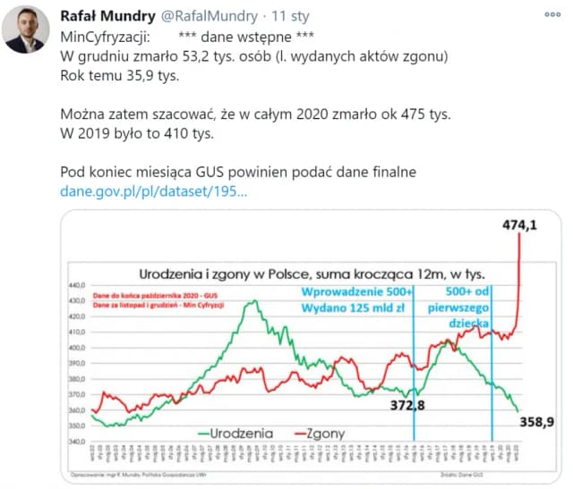 Co dalej z 500 plus? Zmiany, które wpłyną na Twoją rodzinę Co dalej z 500 plus? Zmiany, które wpłyną na Twoją rodzinę