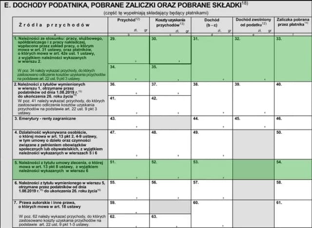 Jak rozliczyć emeryturę zagraniczną w PIT-11 i uniknąć problemów Jak rozliczyć emeryturę zagraniczną w PIT-11 i uniknąć problemów