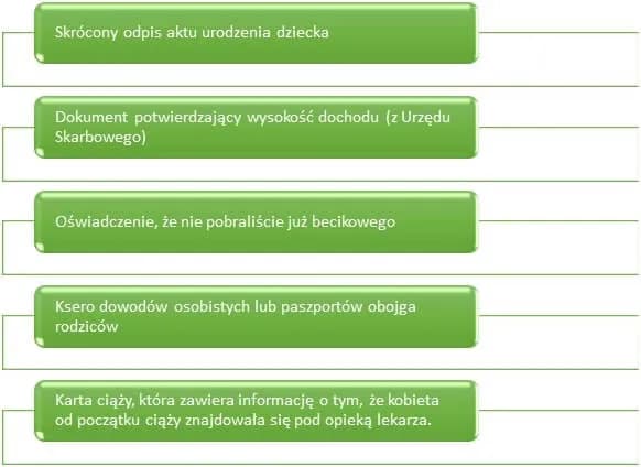Jak złożyć becikowe? Prosty sposób na uzyskanie wsparcia finansowego Jak złożyć becikowe? Prosty sposób na uzyskanie wsparcia finansowego