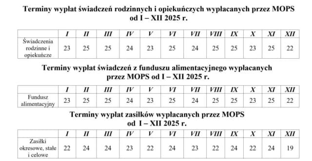 Kiedy 500 plus we wrześniu – poznaj terminy wypłat i ważne informacje Kiedy 500 plus we wrześniu – poznaj terminy wypłat i ważne informacje