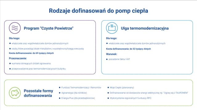 Jak uzyskać dofinansowanie do pompy ciepła i zaoszczędzić na kosztach? Jak uzyskać dofinansowanie do pompy ciepła i zaoszczędzić na kosztach?