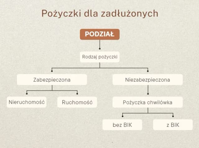 Kto daje pożyczki bez BIK i KRD? Sprawdź oferty dla zadłużonych Kto daje pożyczki bez BIK i KRD? Sprawdź oferty dla zadłużonych