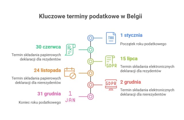 Do kiedy rozliczenie podatków? Nie przegap ważnych terminów! Do kiedy rozliczenie podatków? Nie przegap ważnych terminów!