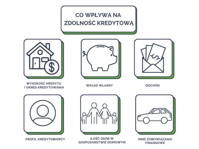 Kredyt pod hipotekę jakie warunki musisz spełnić, aby go uzyskać? Kredyt pod hipotekę jakie warunki musisz spełnić, aby go uzyskać?