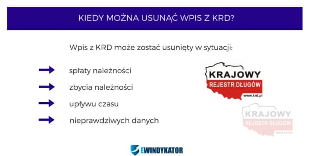Jak usunąć konto w KRD i uniknąć nieprzyjemnych konsekwencji Jak usunąć konto w KRD i uniknąć nieprzyjemnych konsekwencji