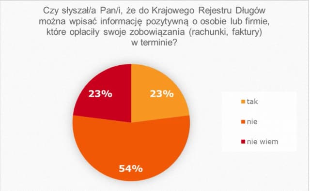 Jak działa Krajowy Rejestr Długów i co musisz wiedzieć, aby uniknąć problemów Jak działa Krajowy Rejestr Długów i co musisz wiedzieć, aby uniknąć problemów