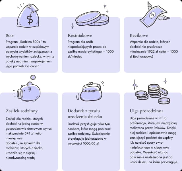 Kiedy wypłacają becikowe? Sprawdź, kiedy możesz się spodziewać pomocy finansowej Kiedy wypłacają becikowe? Sprawdź, kiedy możesz się spodziewać pomocy finansowej