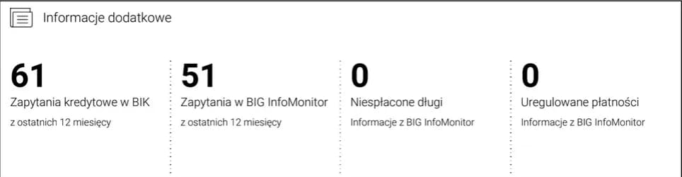 Jak długo w BIK po spłacie zadłużenia? Sprawdź, co musisz wiedzieć Jak długo w BIK po spłacie zadłużenia? Sprawdź, co musisz wiedzieć