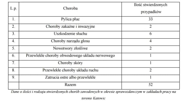 Lista chorób przewlekłych które podlegają dofinansowaniu w Polsce – poznaj szczegóły Lista chorób przewlekłych które podlegają dofinansowaniu w Polsce – poznaj szczegóły